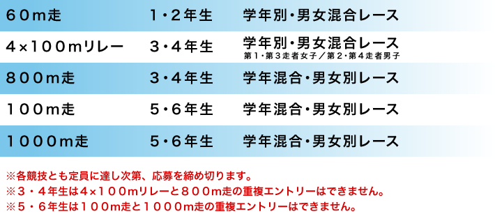 競技内容