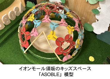 イオンモール須坂のキッズスペース「ASOBLE」模型