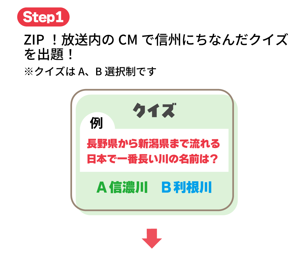 step1 ZIP!放送内のCMで信州にちなんだクイズを出題！※クイズはA、B選択制です