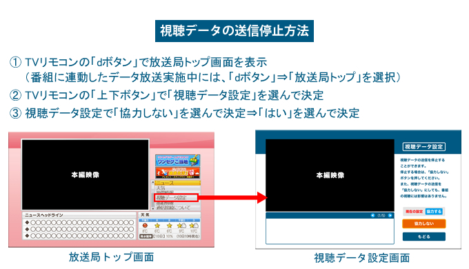 視聴データの送信停止方法