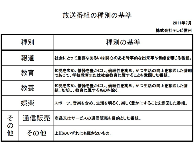 放送番組の種別の基準