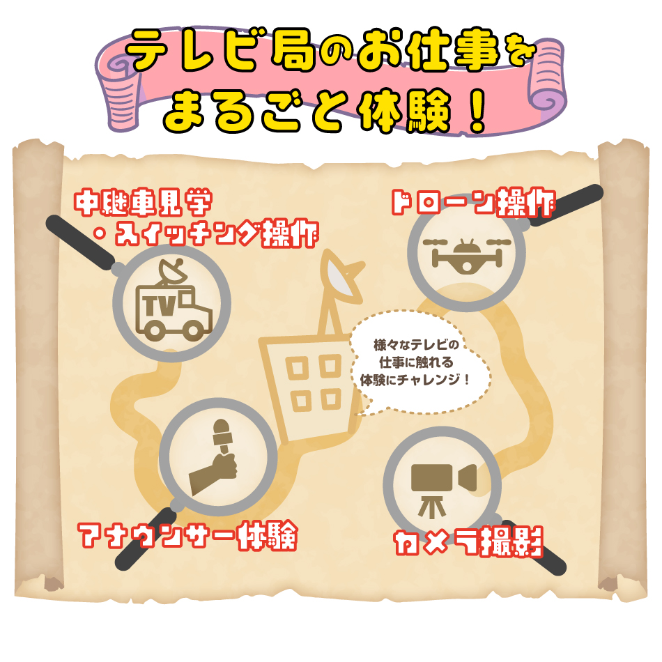 テレビ局のお仕事をまるごと体験!